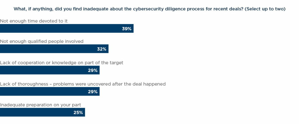 startup due diligence cybersecurity