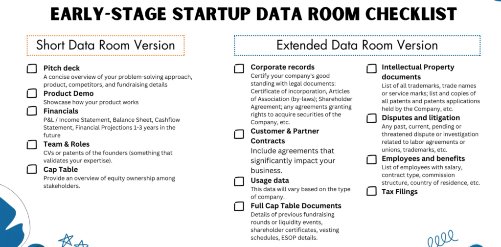 investor data room checklist