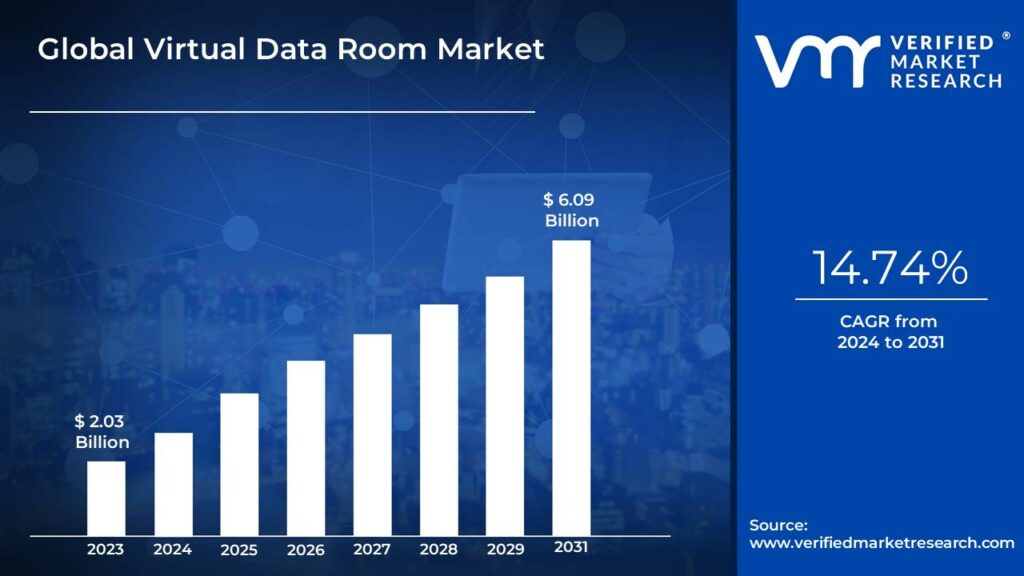 global virtual data room market