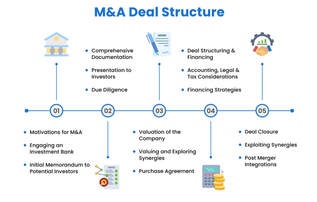 M&A deal structure overview